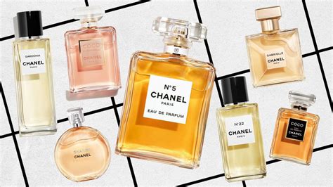 chanel fragrances list|most famous chanel perfume.